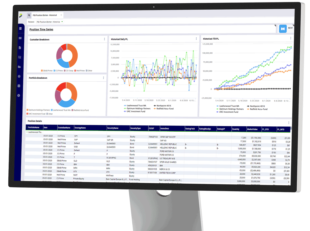 Real-time intelligence, delivered through your data